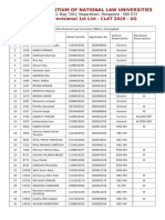 MNLU Aurangabad 1st Provisional CLAT 2020 UG List