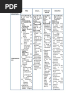 Comparacion de Sistemas Educativos, Cuadro
