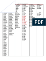 Daftar Tamu Undangan: Kp. Salam Kp. Batu L Kp. Cikiray Cijengkol Namprak Garim