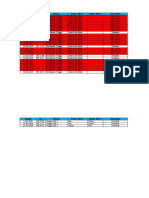 Tabel 1 Absensi