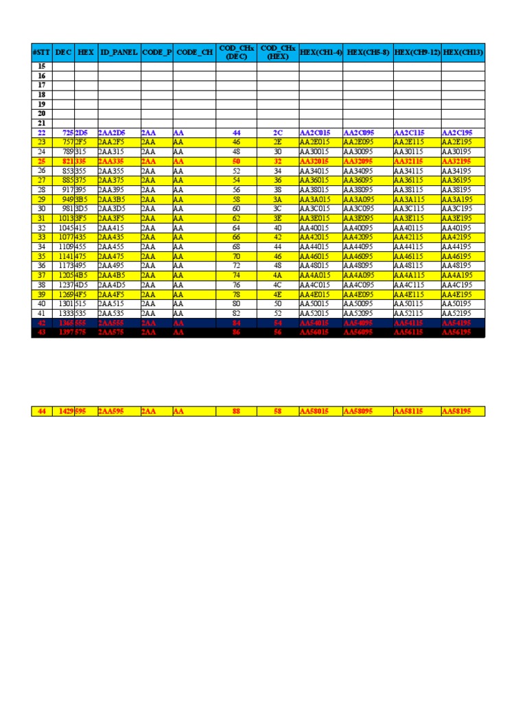#STT Dec Hex Id - Panel Code - P Code - CH HEX (CH1-4) HEX (CH5-8) HEX ...