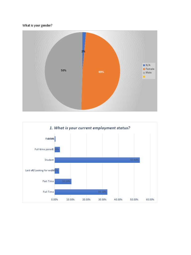 What Is Your Current Employment Status? | PDF | Laundry | Cleaning