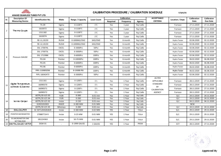 Calibration Procedure / Calibration Schedule Anand Seamless Tubes PVT LTD PDF Calibration