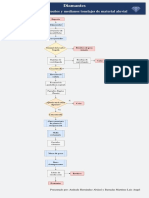Diagrama de Flujo Diamantes PDF