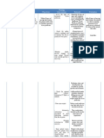 Cues Nursing Diagnosis Objectives Nursing Interventions Rationale Evaluation