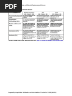 Lab Report Rubric