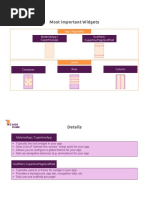 Core Widgets Cheat Sheet