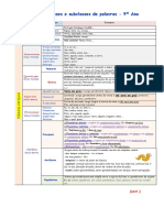 Classes e subclasses de palavras