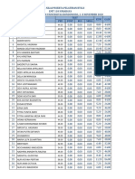 Daftar Nilai Peserta Pelatihan Btcls Emt 118 Surabaya Akademi Keperawatan Universitas Bondowoso, 2-8 November 2020 NO Nama Test KUM Gain