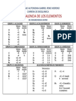 Tabla Valencia de Los Elementos PDF