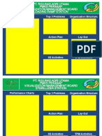 Performance Charts Top 3 Problems Organization Structure