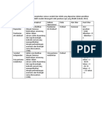 3.3 Definisi Operasional