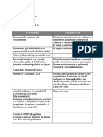 Lista Documente PNDR 4.3