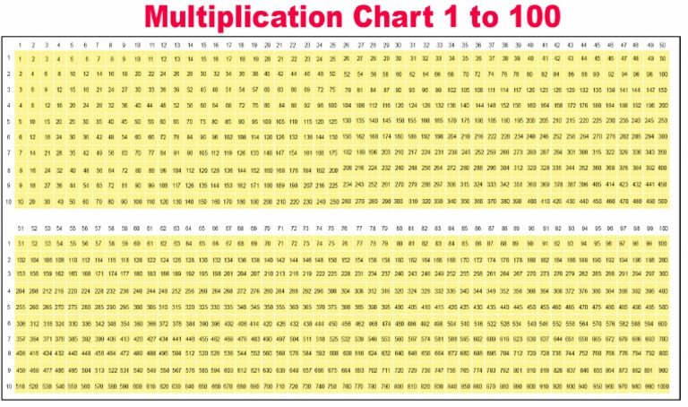 Multiplication Chart 1 To 100 | PDF for Free Printable Multiplication Table 1 100