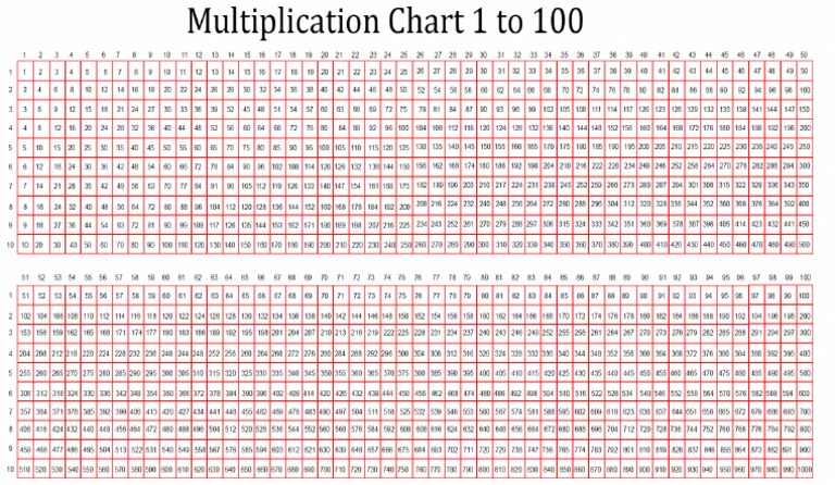 free-printable-multiplication-table-1-100-chart-59-off