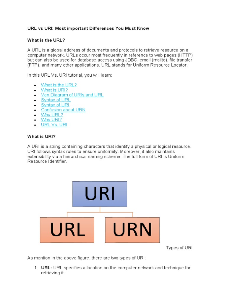 URL Vs URI: Most Important Differences You Must Know What Is The URL ...