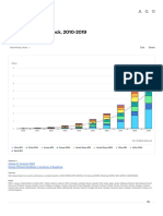 Global electric car stock, 2010-2019 – Charts – Data & Statistics - IEA.pdf