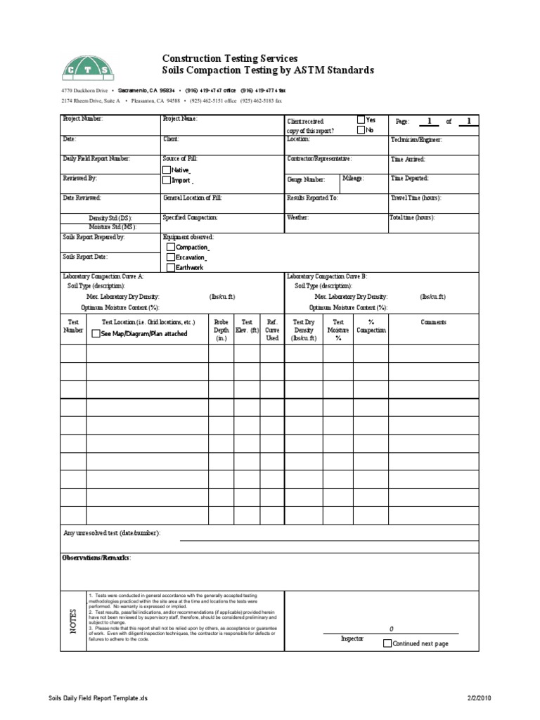 Construction Testing Services Soils Compaction Testing by ASTM ...