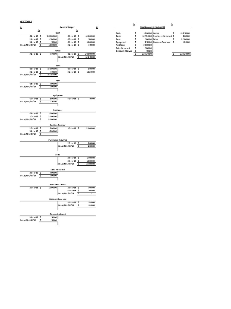 DR CR DR CR: 1. 2. Trial Balance 31 July 2019 General Ledger | PDF ...