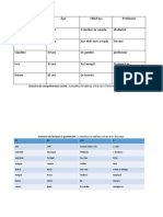 3 Exercice completer imprimer ou télécharger  Fabiana Sabillon.docx