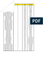 Tabla de Concentracion de Acidos Inorganicos