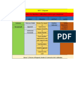SIPOC Diagram Procedure For Machine Calibration Work To Get Completed