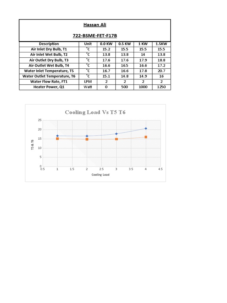 Cooling Load Vs T5 T6: Hassan Ali 722-BSME-FET-F17B | PDF
