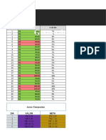 Gestao de Capital: Dias Total Do Dia % Do Dia