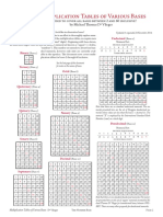 Multiplication Tables of Various Bases