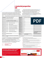 AD 388 - Partial Factors For Material Properties For Design in The UK