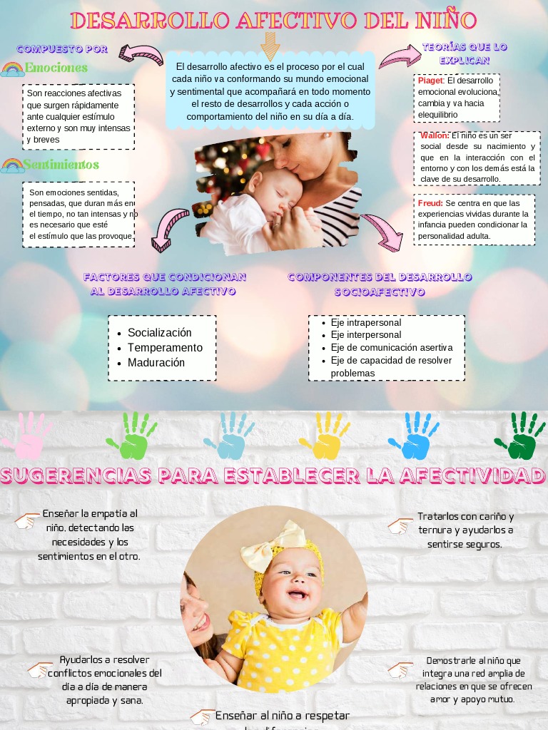 Desarrollo Afectivo en Niños de 0 a 6 Años | PDF | Las emociones ...