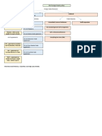 Dimensions of The EU Foreign Trade Policy