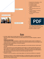 Mapa Mental de Desarrollo Del Adolescente y Foro