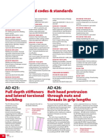 New and Revised Codes & Standards: AD 425: AD 426