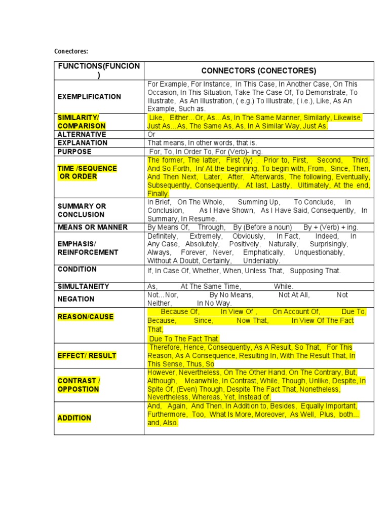 Essential Connectors for Writing | PDF | Syntactic Relationships ...