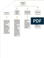 Mapa Conceptual de Los Principales Conceptos de La Distribución en Planta PDF