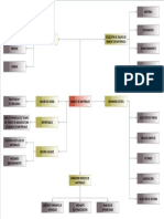 Mapa Mental de Los Términos Existentes Del Movimiento de Materiales PDF