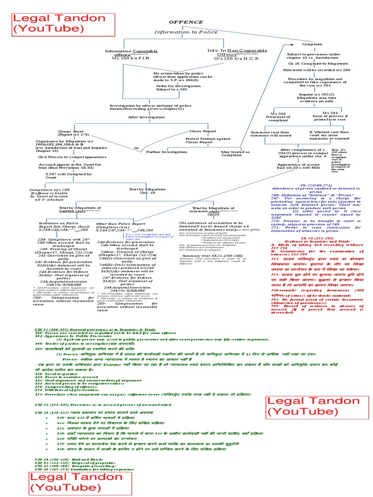legal-tandon-youtube-information-to-police-pdf-summons-trials