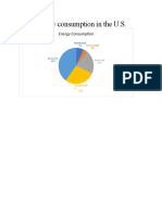 Energy Consumption in The U.S