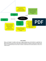 Tarea 2 Mapa Mental Politica Edu