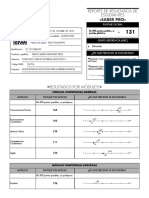 Resultados Saber Pro Licenciatura Educación Primaria