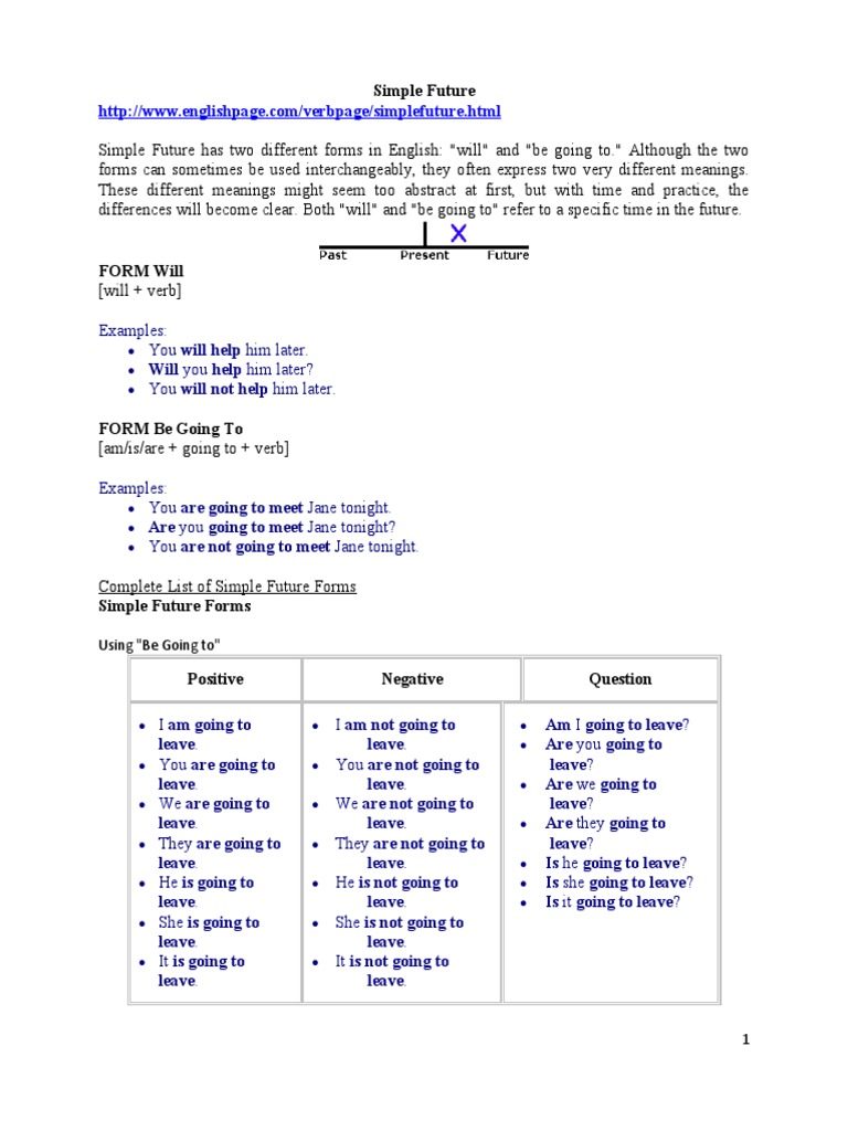 Understanding Simple Future Tenses | PDF | Morphology | Grammar