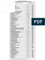 S.R. Material Rates 2018-19 HCC Channarayapatna