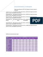 Tramos de Clasificacion Socioeconomica y Su Descripcion