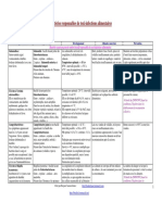 B+ de Toxi Alimentaires PDF