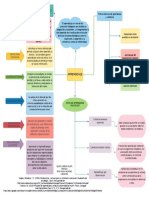 Aprendizaje Asociativo.pdf