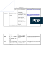 SOBSOBO, ALLYZA A. (EDUC5 Act. Sheet No. 5)