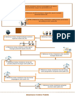 Analisis Capaian Belajar Akuntansi Sektor Publik