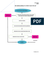 Carta Alir Kehadiran Guru Dan Staf (Baru)