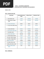 Ece20L-2 - Electronics Laboratory Activity 1.2 - Familiarization of Components and Equipments